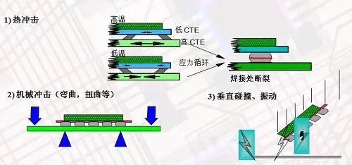 underfill底部填充工藝用膠解決方案-漢思化學